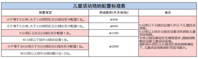 《温州市儿童友好公园设计指引及评价体系（公开征求意见稿）》发布