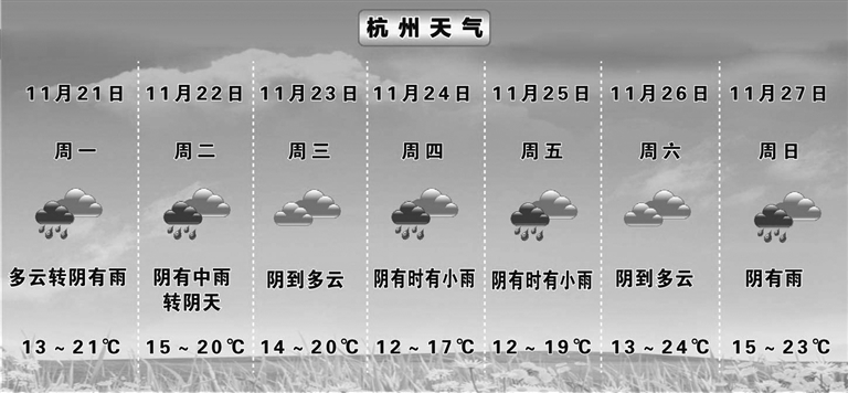 又是“雨雨雨” 杭州本周三天下雨