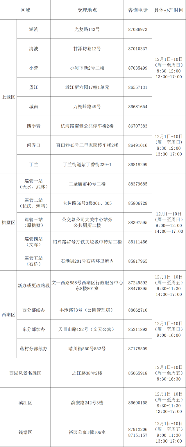 2023年上半年杭州市区道路公共泊位居民包月开始办理