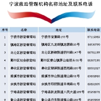 宁波市启动“寒冬送温暖”专项救助行动