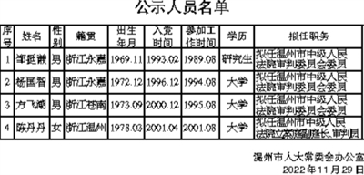 关于温州市人民法院 近期拟任人员的公示