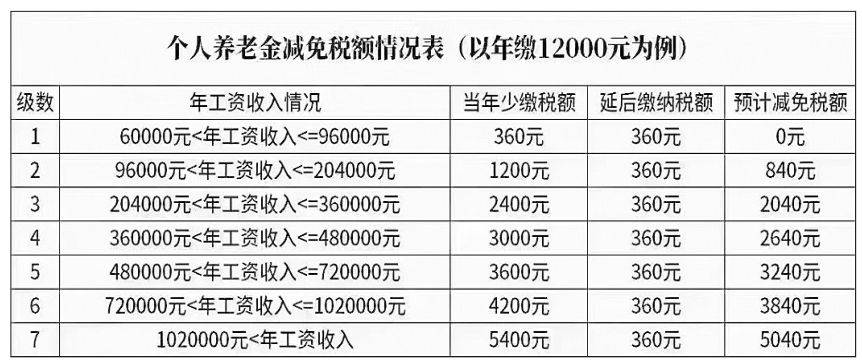 个人养老金攻略 温州市民可预约开户