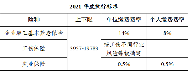 绍兴市2022年度社保缴费基数怎么计算？答案在这