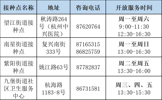 “接种人数大幅增加” 杭州疫苗接种点最新安排