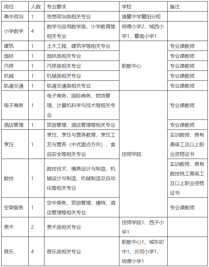 绍兴招21名老师，事业编制！报名即将截止