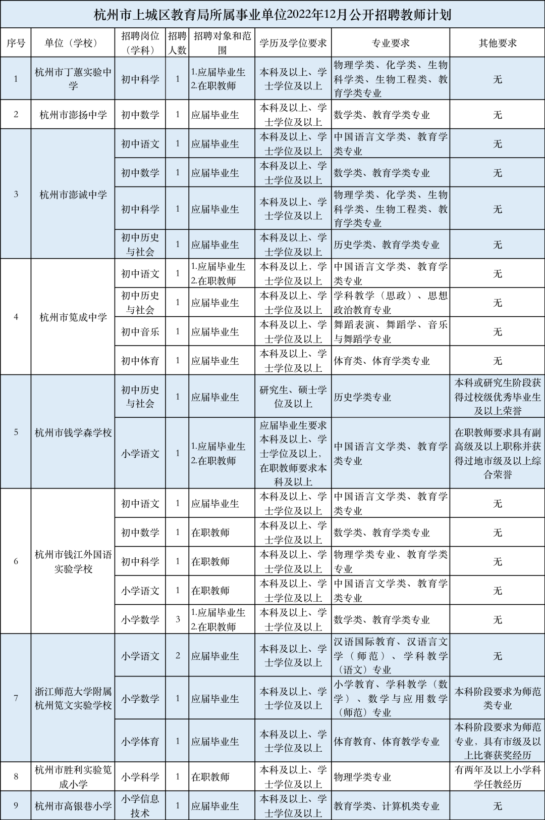 杭州上城公开招聘25名教师！都是事业编制！