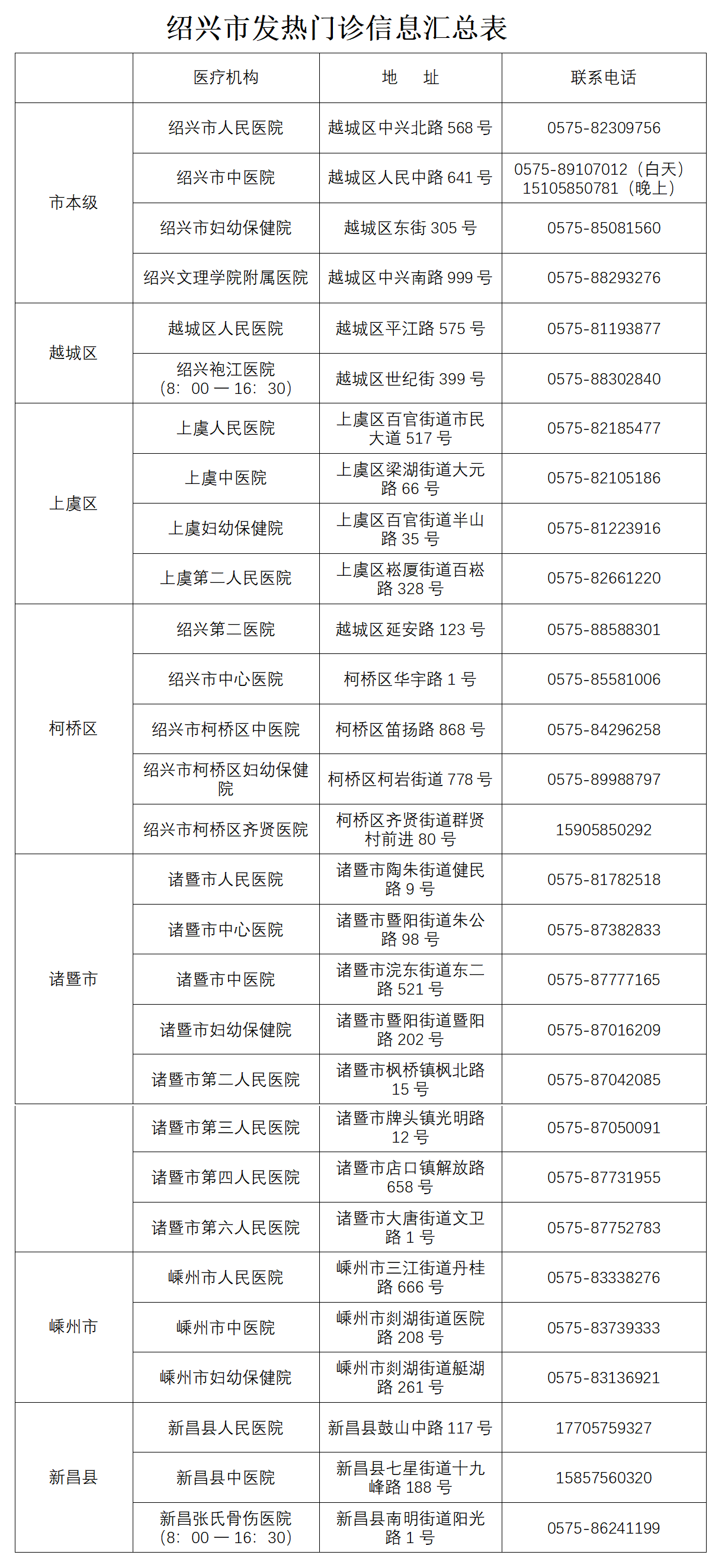 看病是否须持48小时核酸结果？绍兴官方明确了