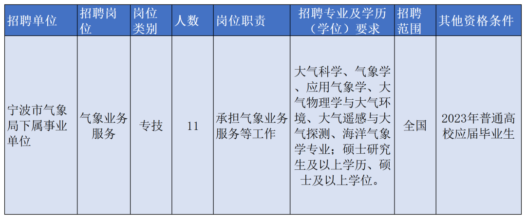 宁波新一批事业单位招聘，看看有没有适合你的