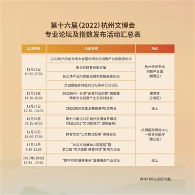 用创意点亮创意，让思想碰出火花 来杭州文博会 与行业的“超级大脑”共话未来