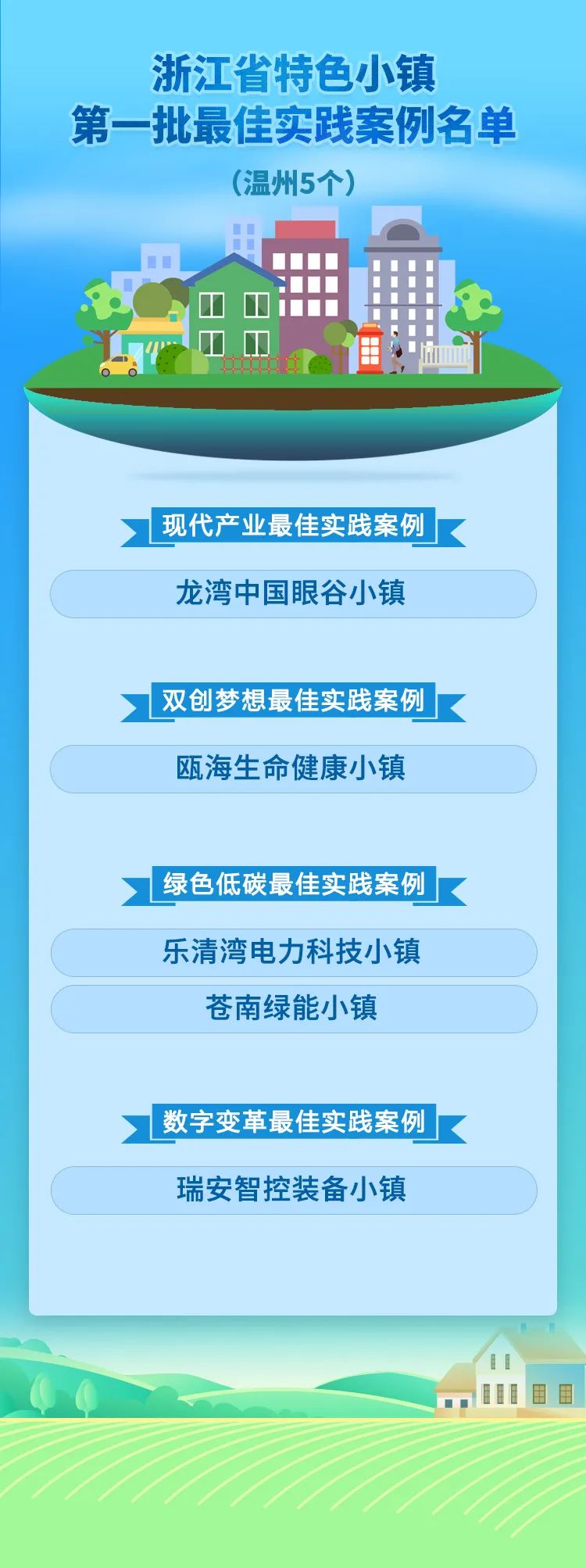 省级特色小镇最佳案例名单来了 温州五个！