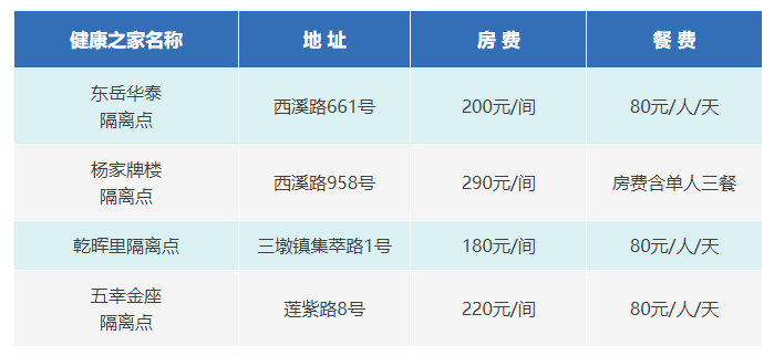 最高290元/间（含单人三餐）！杭州西湖区公布集中隔离收费标准、申请流程