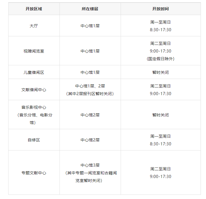 杭州图书馆开放区域有所调整