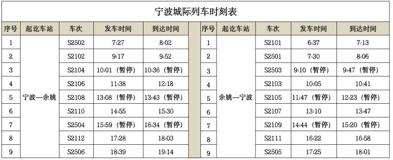 12月26日起宁波城际列车班次有调整 部分班次暂停运营