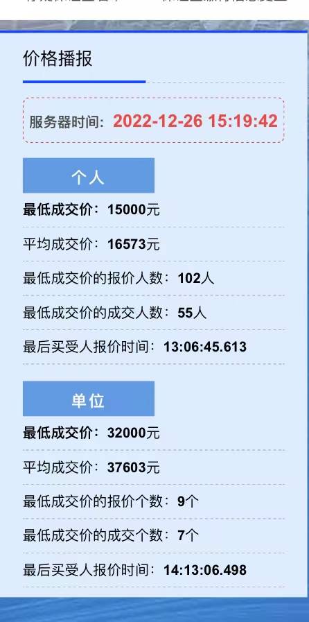 本月杭州浙A车牌竞价个人最低成交价1.5万元