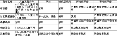 “阳”了该怎么选用退热药物
