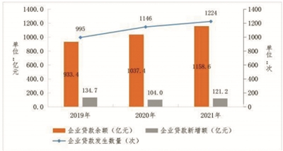 《宁波市文化金融白皮书（2019-2021）》解读