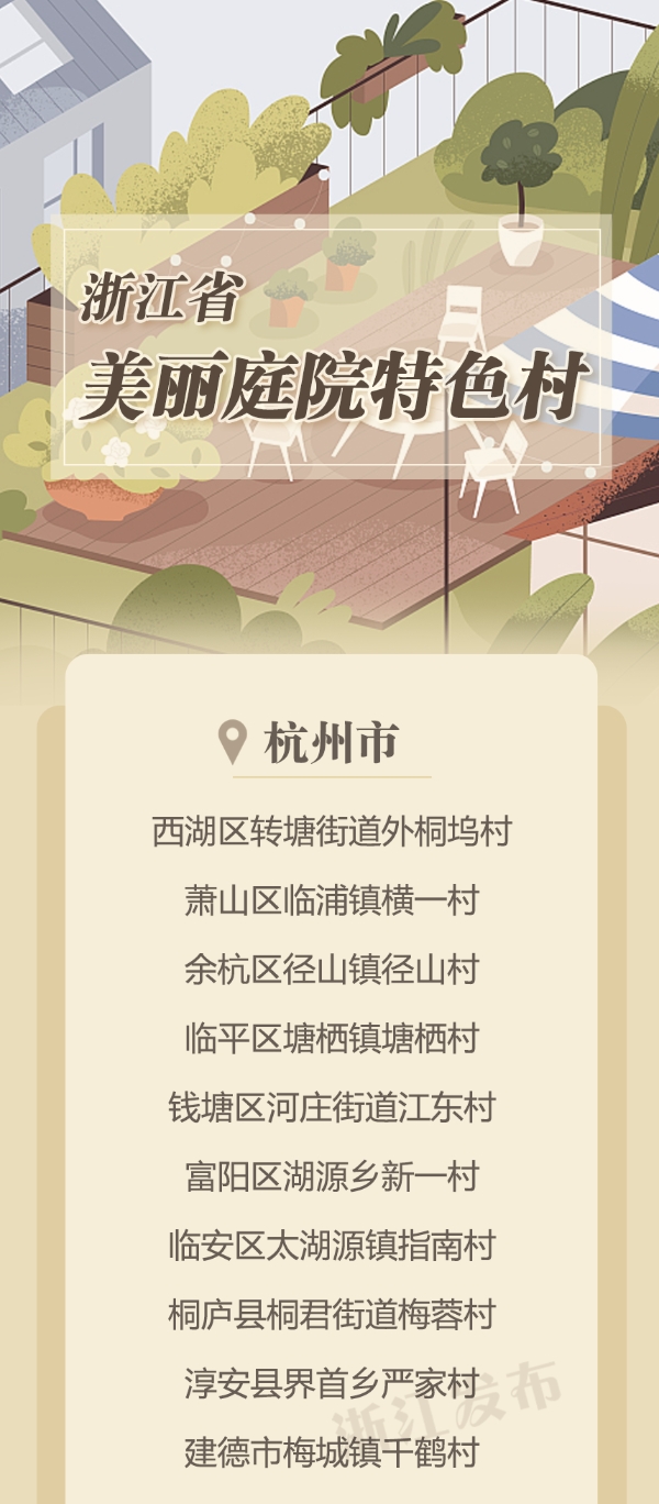 省级美丽庭院特色村名单出炉，杭州多地上榜！