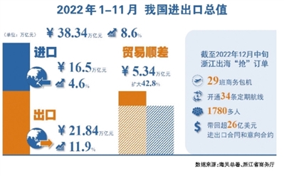 稳经济 促发展 提信心 跨境电商企业摸着石头“出海”