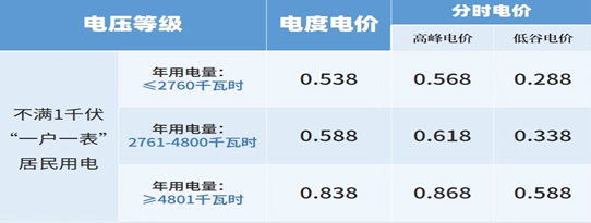 杭州12月电费超高？国网杭州供电公司说明原因