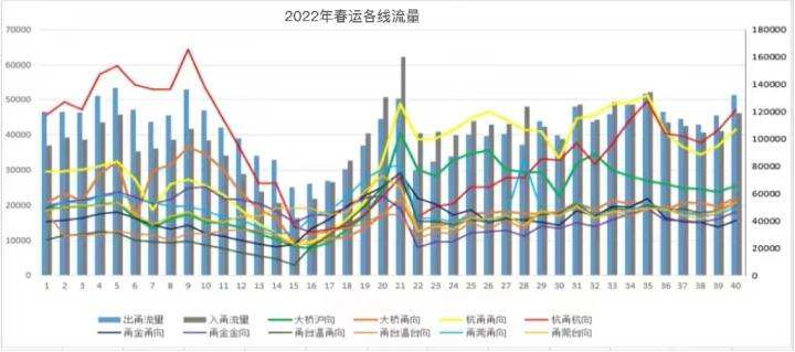 宁波高速交警发布春运出行攻略 高速拥堵这样绕行！