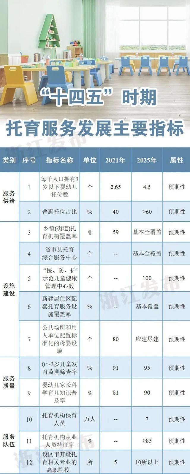 浙江出台这一发展规划减轻家庭生育养育负担！
