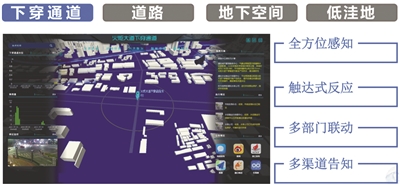 “城市看海”如何破题？ 杭州“内涝智治”平台上线