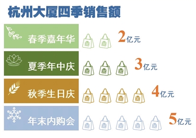 提振消费信心 激发消费活力 杭州政企合力多方驱动助力消费回暖