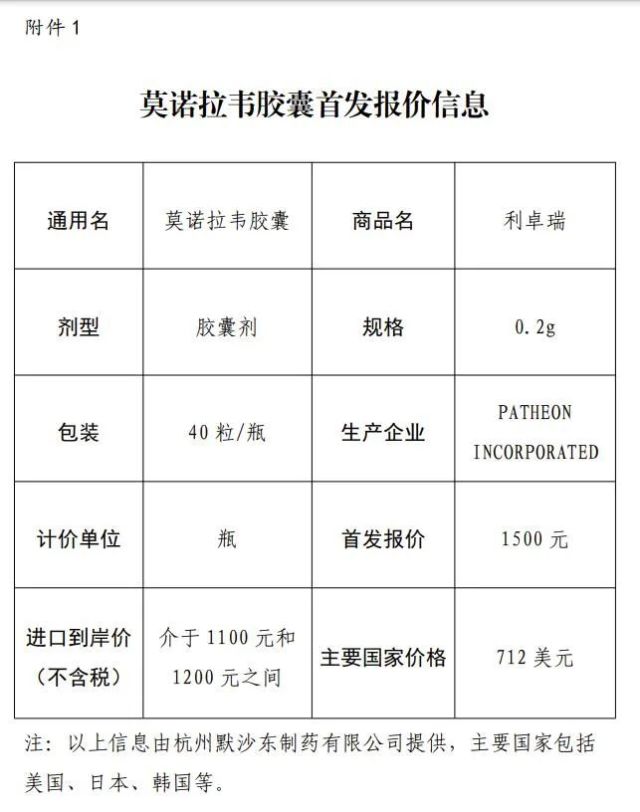 默沙东新冠口服药来了，比辉瑞的便宜！首发报价一瓶1500元