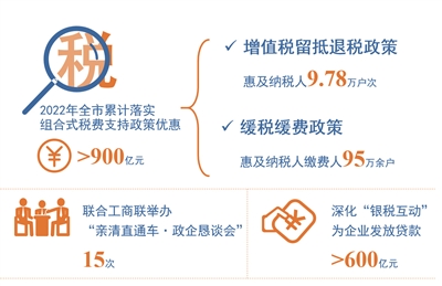 助力企业“跑快一步” 税费支持政策 为我市经济发展注入强劲动能