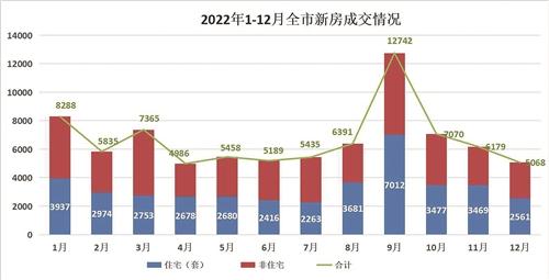 2022年楼市盘点·新房篇 2022年台州新房市场以“稳”为主