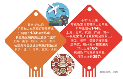 年夜饭预订火爆、西湖边特色民宿受欢迎…… 杭州春节餐饮旅游多点开花暖意浓