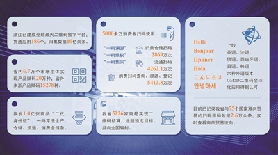 先行探路，已覆盖6.7万家市场主体 “浙江GM2D经验”为什么能推广至全球？