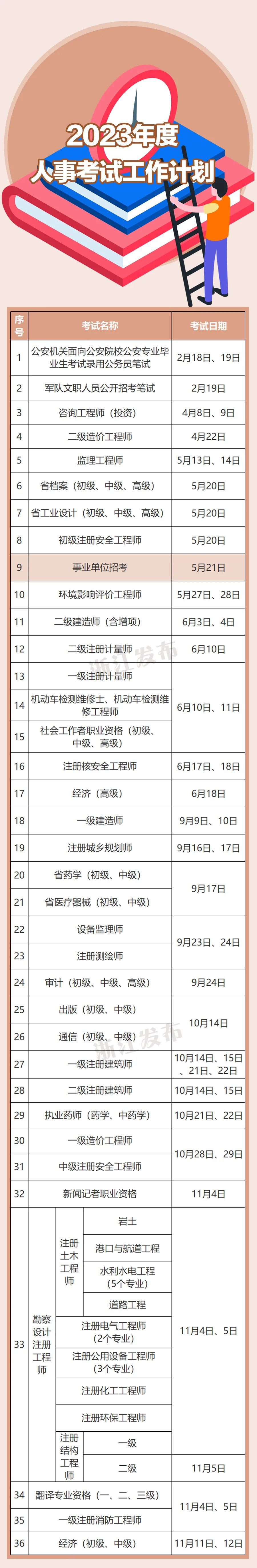 浙江2023年度事业单位统考时间、科目公布！注意事项