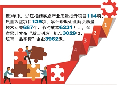 以质量帮扶赋能特色产业提升 浙江省级“品字标”朋友圈越来越壮大