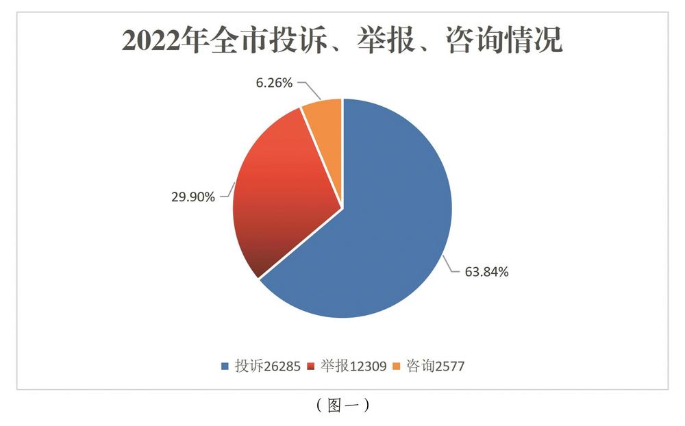 绍兴市市场监督管理局  2022年度消费维权分析报告