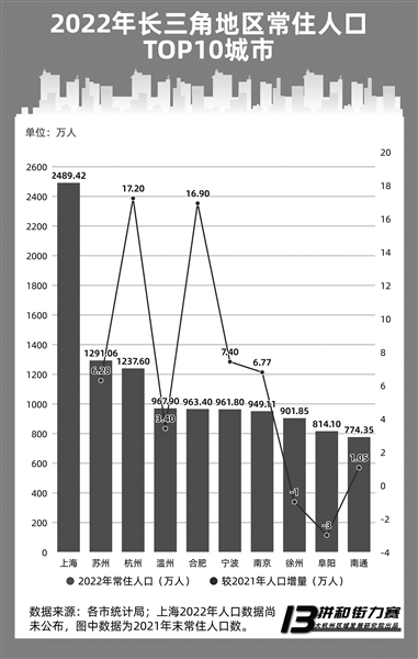 长三角引才 杭州遇上最强对手合肥