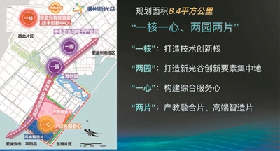 竞逐千亿激光产业赛道 搭建推动产业深融平台  “中国（温州）新光谷”打造新增长极
