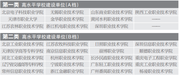 二段线高考考生志愿填写注意事项