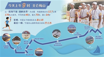第19届亚运会火炬传递宁波站活动今举行
