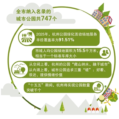绿意再升级！杭州公布《杭州市城市公园名录（2026年版）》 747个城市公园让“